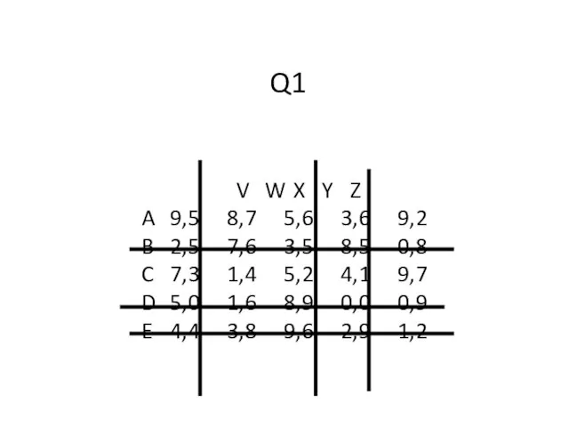 Q1 V W X Y Z A 9,5 8,7 5,6 3,6