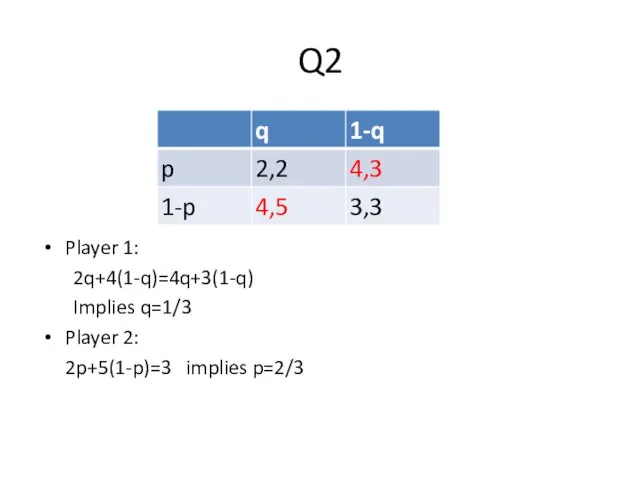 Player 1: 2q+4(1-q)=4q+3(1-q) Implies q=1/3 Player 2: 2p+5(1-p)=3 implies p=2/3 Q2