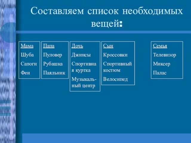 Составляем список необходимых вещей: Мама Шуба Сапоги Фен Папа Пуловер Рубашка