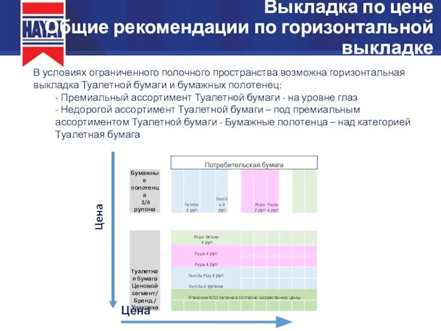 March 13, 2015 В условиях ограниченного полочного пространства возможна горизонтальная выкладка