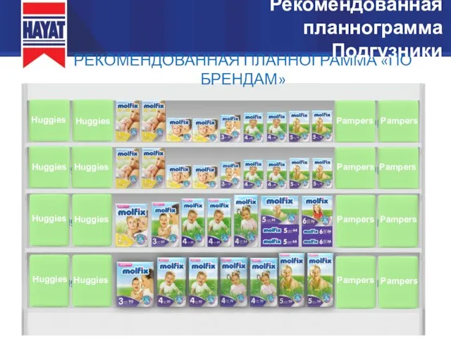 РЕКОМЕНДОВАННАЯ ПЛАННОГРАММА «ПО БРЕНДАМ» Huggies Huggies Huggies Huggies Huggies Huggies Huggies