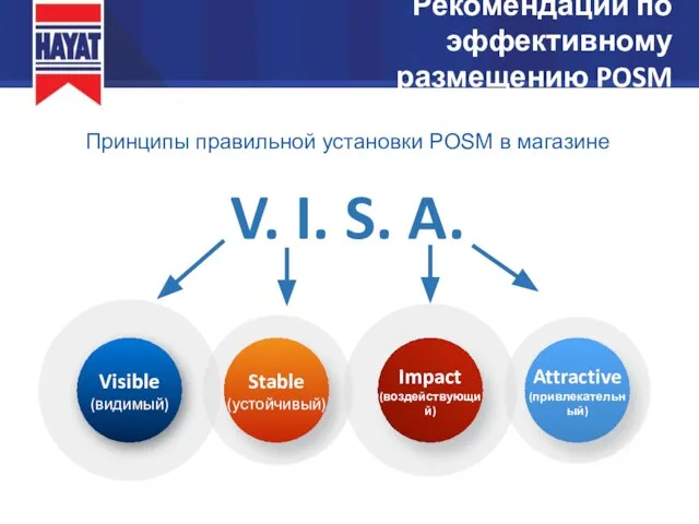 Рекомендации по эффективному размещению POSM V. I. S. A. Принципы правильной установки POSM в магазине