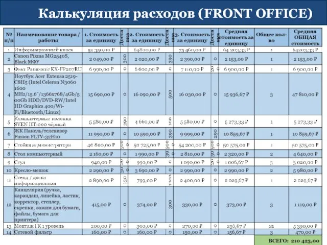 Калькуляция расходов (FRONT OFFICE)