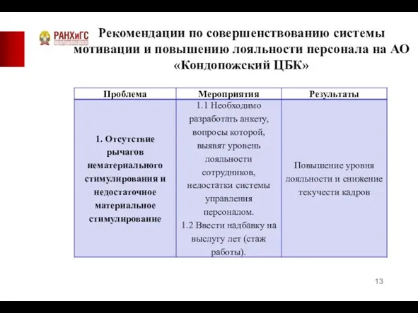 Рекомендации по совершенствованию системы мотивации и повышению лояльности персонала на АО «Кондопожский ЦБК»