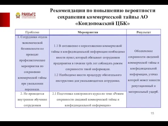 Рекомендации по повышению вероятности сохранения коммерческой тайны АО «Кондопожский ЦБК»