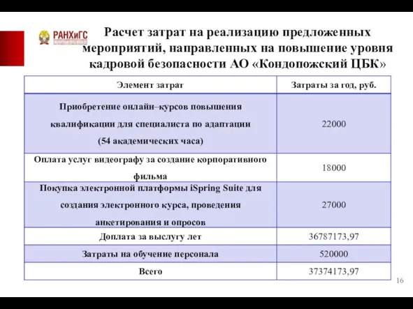 Расчет затрат на реализацию предложенных мероприятий, направленных на повышение уровня кадровой безопасности АО «Кондопожский ЦБК»