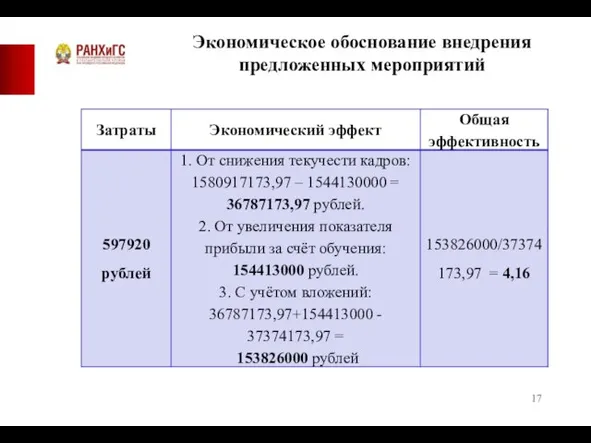 Экономическое обоснование внедрения предложенных мероприятий