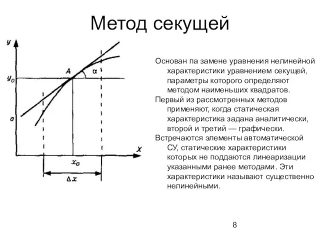 Метод секущей Основан па замене уравнения нелинейной характеристики уравнением секущей, параметры