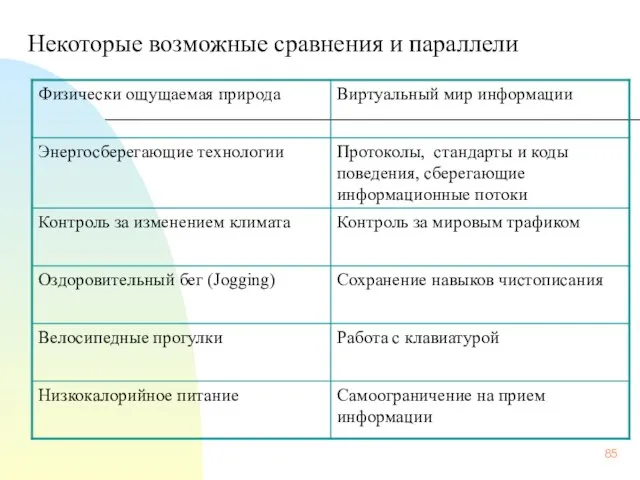 Некоторые возможные сравнения и параллели