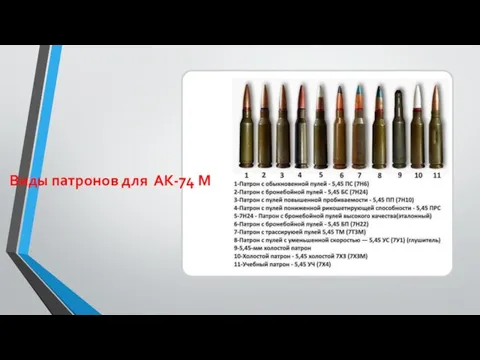 Виды патронов для АК-74 М