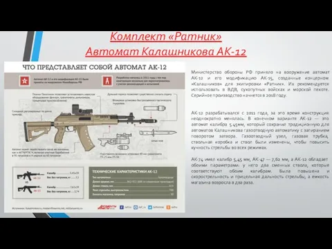 Комплект «Ратник» Автомат Калашникова АК-12 Министерство обороны РФ приняло на вооружение