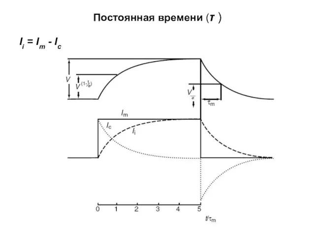 Постоянная времени (τ ) Ii = Im - Ic