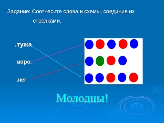 Задание: Соотнесите слова и схемы, соединив их стрелками. .тужа моро. .нег Молодцы!