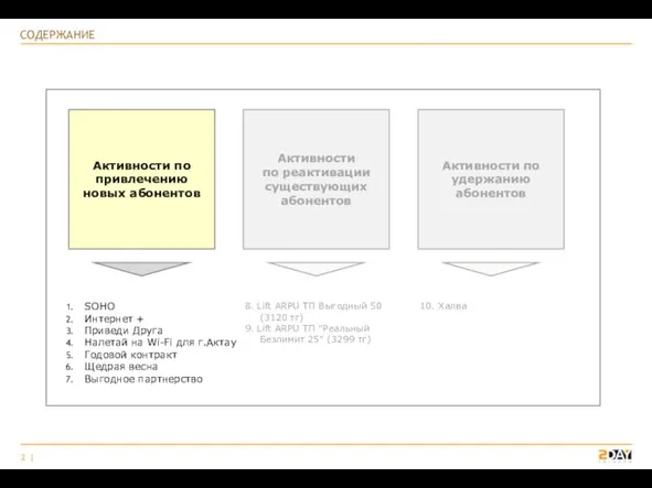 СОДЕРЖАНИЕ Активности по привлечению новых абонентов Активности по удержанию абонентов SOHO