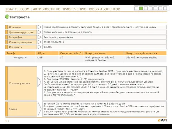 Интернет+ 2DAY TELECOM | АКТИВНОСТИ ПО ПРИВЛЕЧЕНИЮ НОВЫХ АБОНЕНТОВ Описание Новые