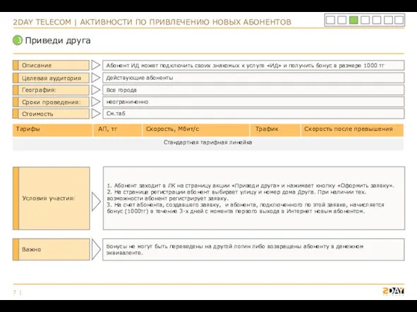 Приведи друга 2DAY TELECOM | АКТИВНОСТИ ПО ПРИВЛЕЧЕНИЮ НОВЫХ АБОНЕНТОВ Описание