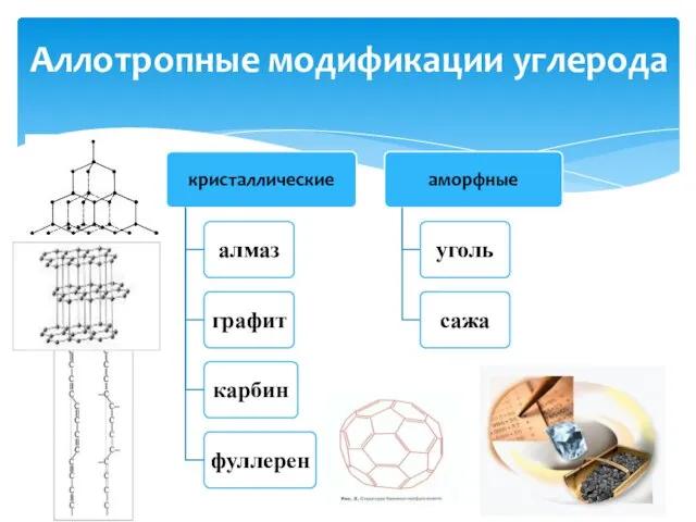 Аллотропные модификации углерода