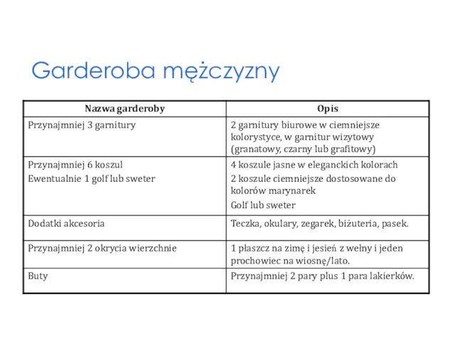 Garderoba mężczyzny