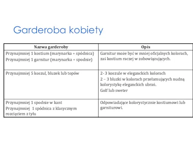 Garderoba kobiety