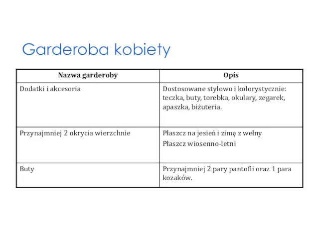 Garderoba kobiety