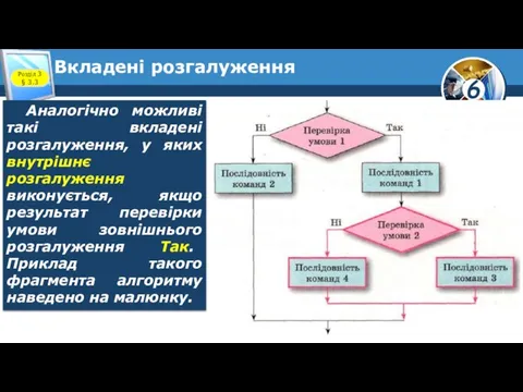 Вкладені розгалуження Розділ 3 § 3.3 Аналогічно можливі такі вкладені розгалуження,