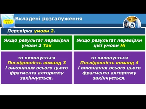 Вкладені розгалуження Розділ 3 § 3.3 Перевірка умови 2. Якщо результат