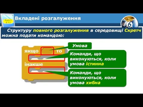 Вкладені розгалуження Розділ 3 § 3.3 Структуру повного розгалуження в середовищі