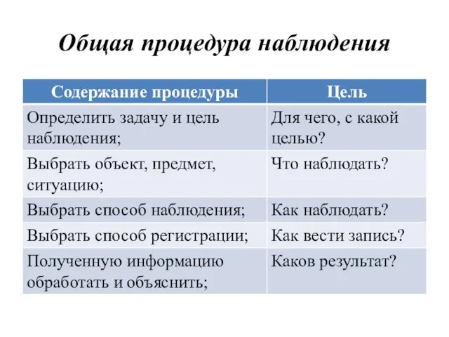 Общая процедура наблюдения