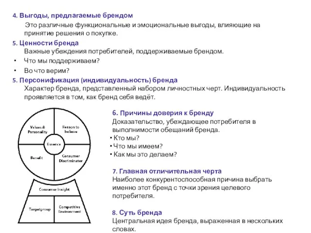 4. Выгоды, предлагаемые брендом Это различные функциональные и эмоциональные выгоды, влияющие