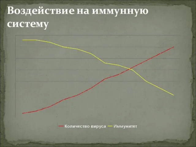 Воздействие на иммунную систему