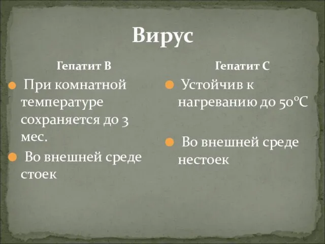 Вирус Гепатит В При комнатной температуре сохраняется до 3 мес. Во