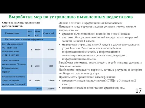 Выработка мер по устранению выявленных недостатков Смета на закупку технических средств