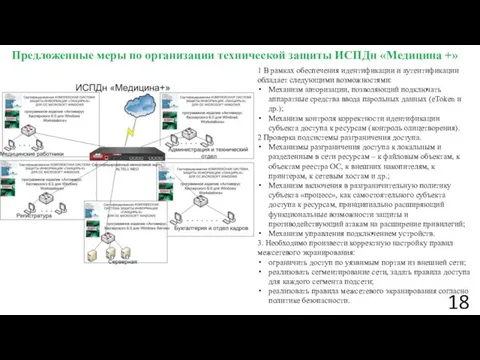 Предложенные меры по организации технической защиты ИСПДн «Медицина +» 1 В