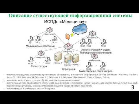 Описание существующей информационной системы наличие разнородного системного программного обеспечения, в частности