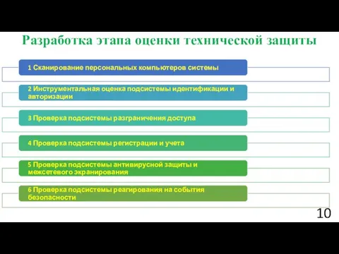 Разработка этапа оценки технической защиты 10