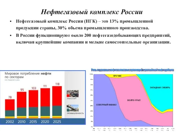 Нефтегазовый комплекс России Нефтегазовый комплекс России (НГК) – это 13% промышленной