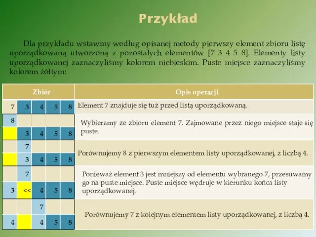 Przykład Dla przykładu wstawmy według opisanej metody pierwszy element zbioru listę