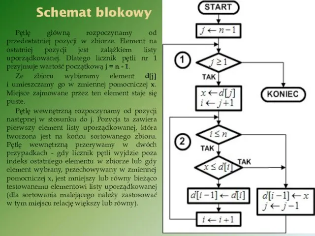 Schemat blokowy Pętlę główną rozpoczynamy od przedostatniej pozycji w zbiorze. Element