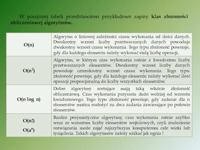 W poniższej tabeli przedstawiono przykładowe zapisy klas złożoności obliczeniowej algorytmów.