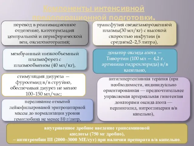 Компоненты интенсивной предоперационной подготовки. перевод в реанимационное отделение, катетеризация центральной и