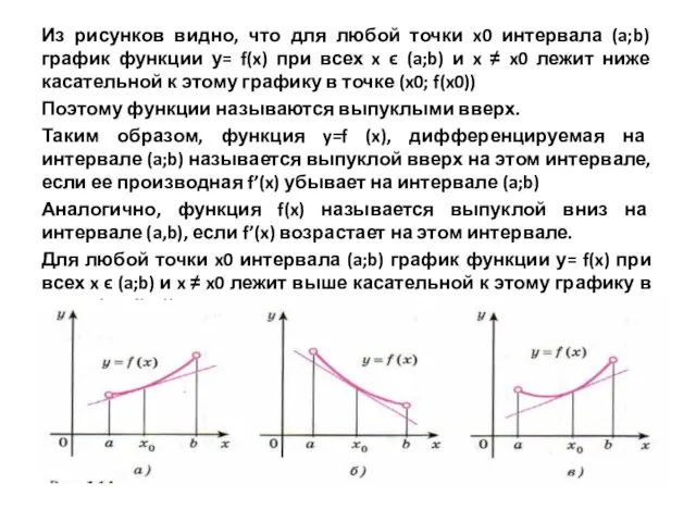 Из рисунков видно, что для любой точки x0 интервала (a;b) график