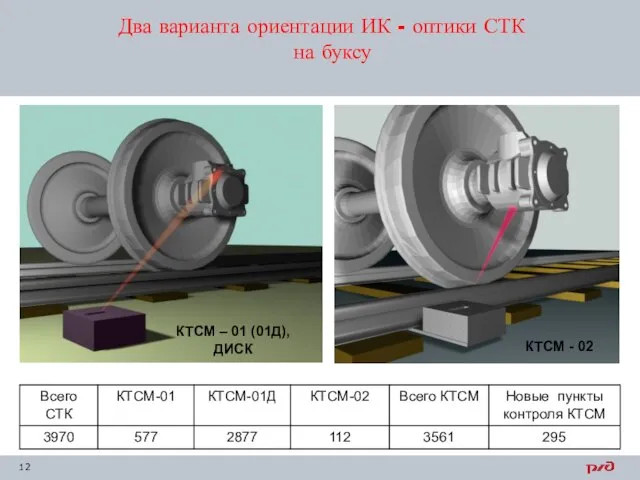 КТСМ – 01 (01Д), ДИСК КТСМ - 02 Два варианта ориентации