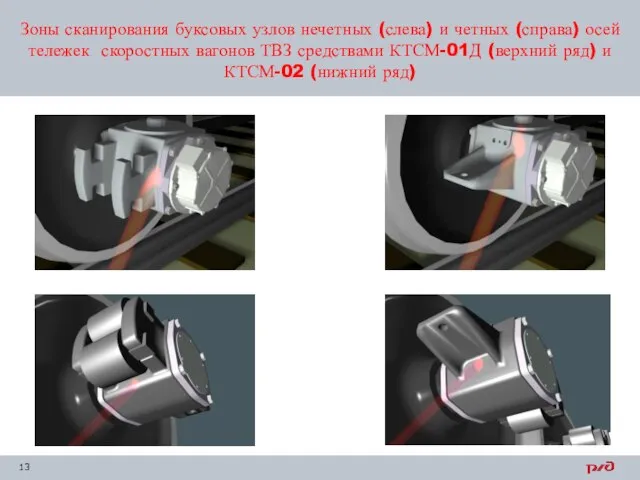 Зоны сканирования буксовых узлов нечетных (слева) и четных (справа) осей тележек