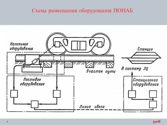 Схема размещения оборудования ПОНАБ