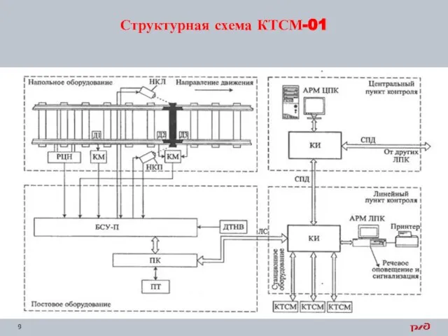 Структурная схема КТСМ-01