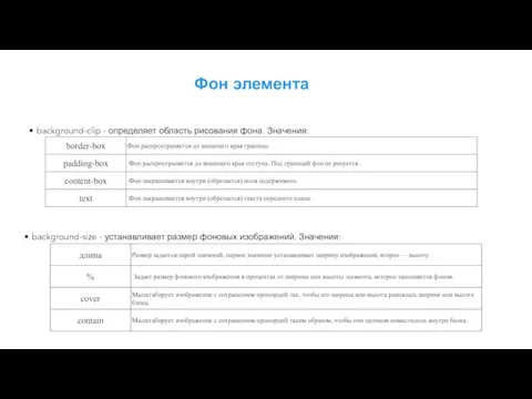 Фон элемента background-clip - определяет область рисования фона. Значения: background-size - устанавливает размер фоновых изображений. Значения: