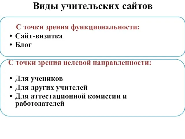 Виды учительских сайтов С точки зрения функциональности: Сайт-визитка Блог С точки