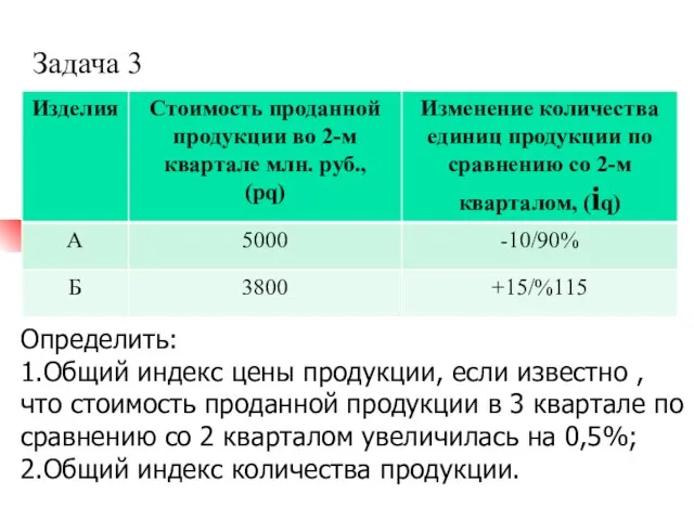 Задача 3 Определить: 1.Общий индекс цены продукции, если известно , что