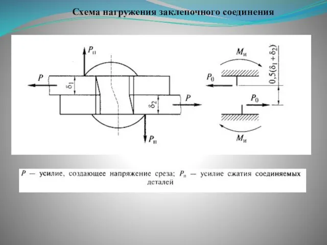 Схема нагружения заклепочного соединения