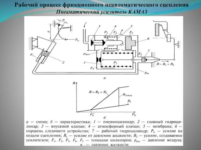 Рабочий процесс фрикционного неавтоматического сцепления Пневматический усилитель КАМАЗ